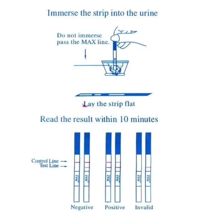Ovulation Test Strips